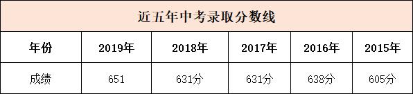 西安名校：西安西光中学成绩如何稳居前茅？带你揭秘