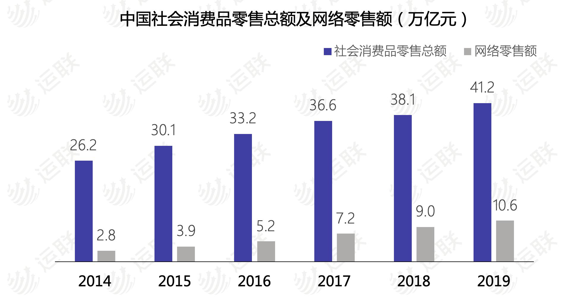 快消品b2b电商运营,快消品b2b运营模式