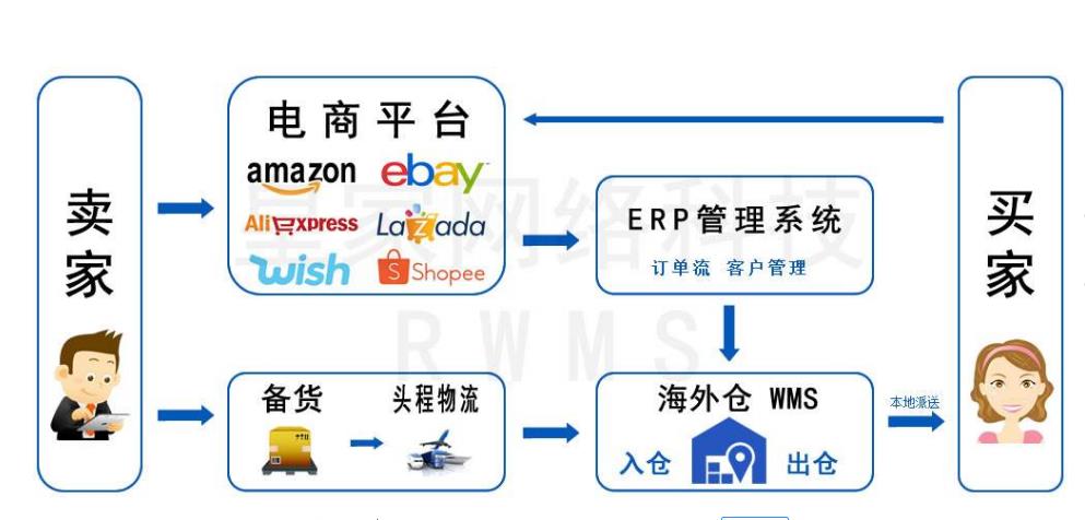 跨境电商日本小家电,跨境电商海外仓出口报关价值