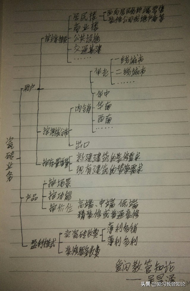 爱市拓：如何一周时间速摸清某个行业