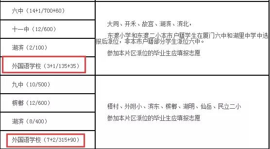 厦门中考最大黑马,厦门2023中考前200名学校排名