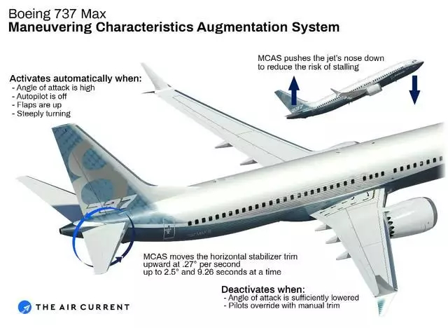 为啥叫波音737-8飞机,波音737-8wd选座最佳观景位置图