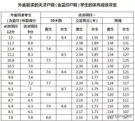 回津转学流程及关注事项,外省回津的孩子学习成绩