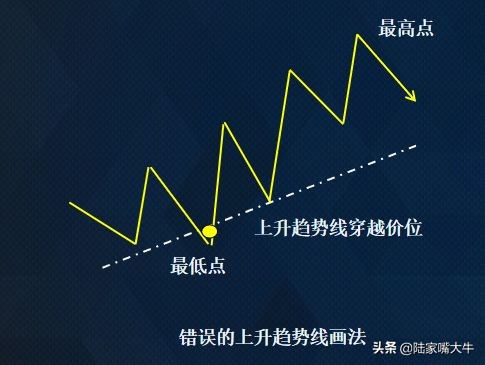 期货30分钟加速趋势线战法,期货里趋势交易是什么