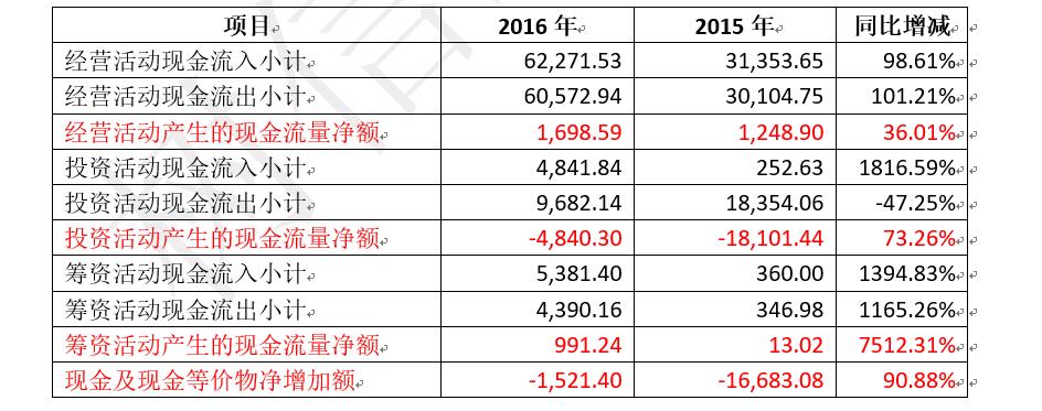 天泽信息投资活动分析,天泽信息借壳