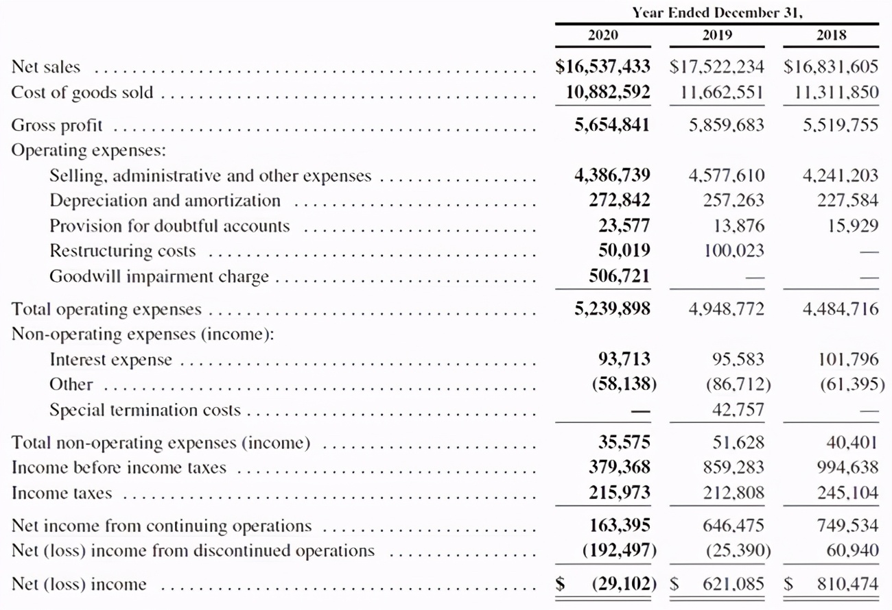 美国汽配连锁巨头,美国四大汽配连锁最新市值