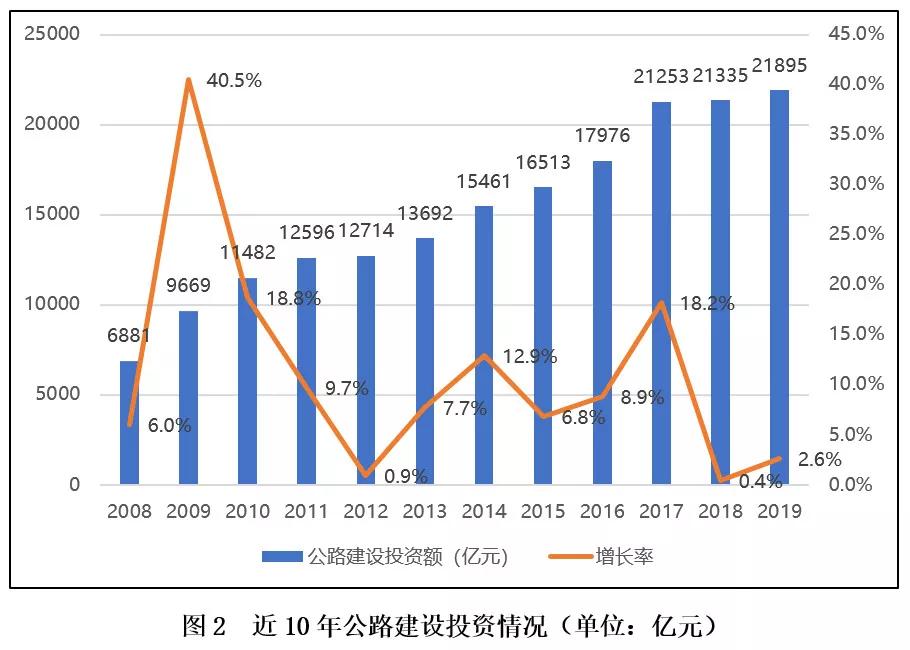 公路勘测设计流程详细讲解,公路行业勘察设计前景