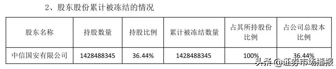 双响炮股市视频,双响炮股票最新消息