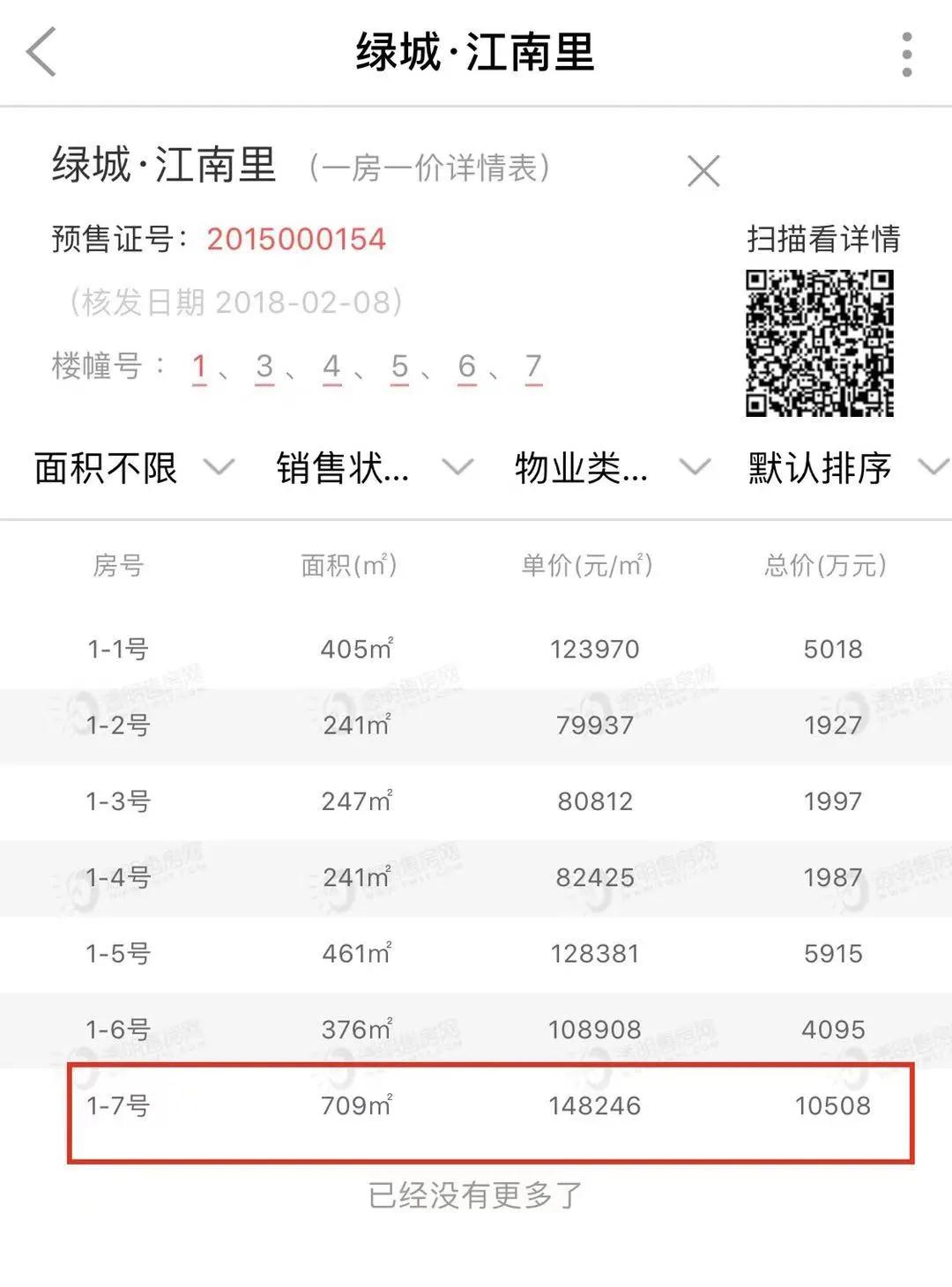 江南里法拍房1.08亿元成交，6年仅盈利300万！赚了还是亏了？