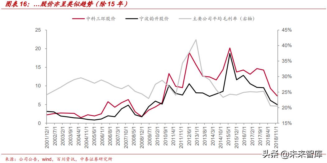 钕铁硼永磁材料前景展望,强磁材料钕铁硼材料走势