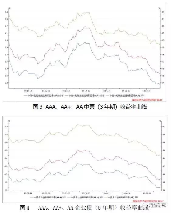 信托型基金信托产品,信托公司主动管理型信托怎么样