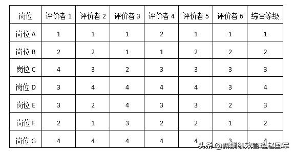 怎么做好岗位评价,岗位资格培训评价