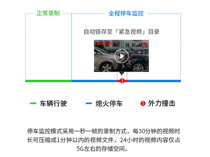 如何选购一款好的行车记录仪,行车记录仪选购攻略