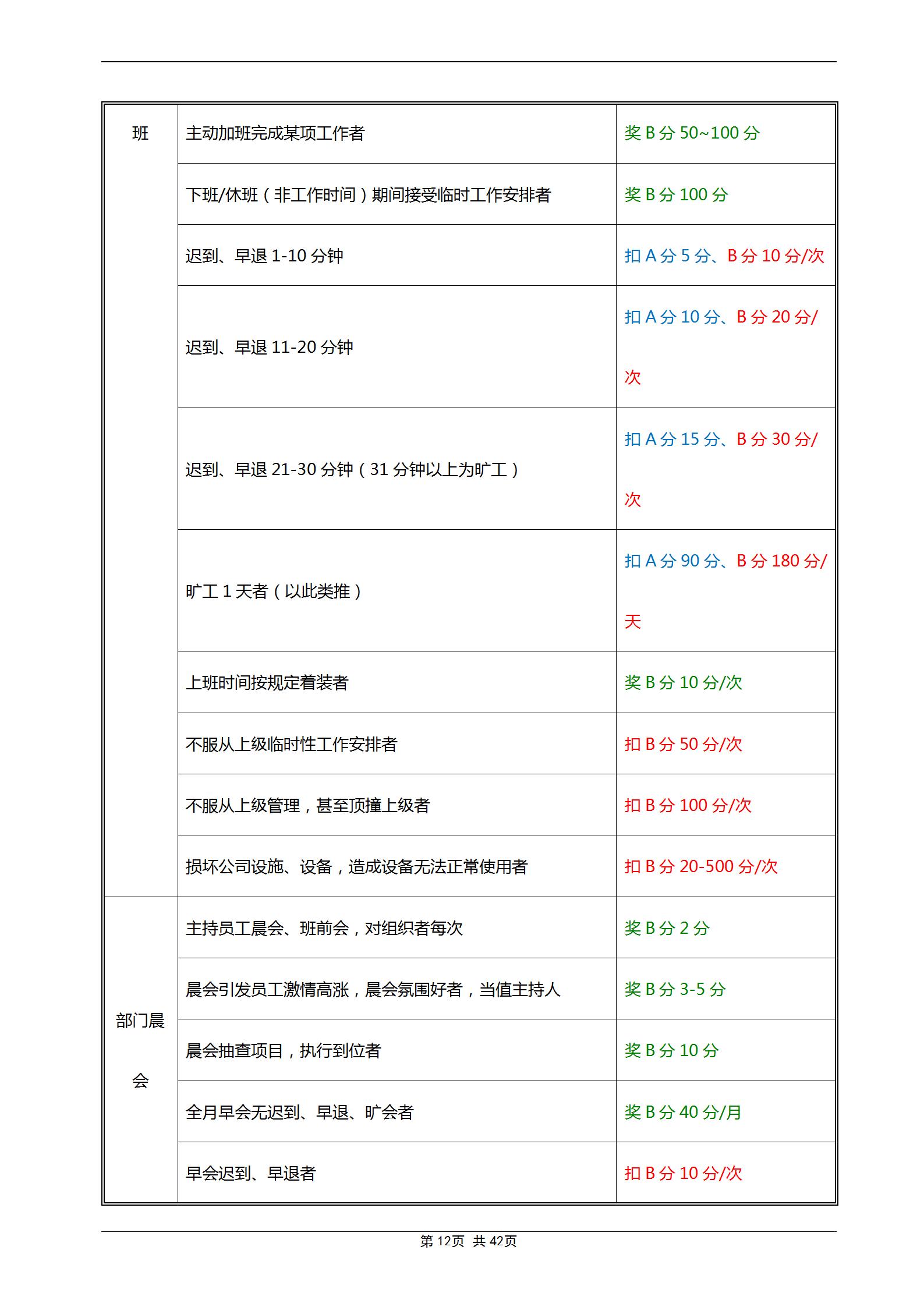 积分制管理办法大全,积分制管理考核计分标准