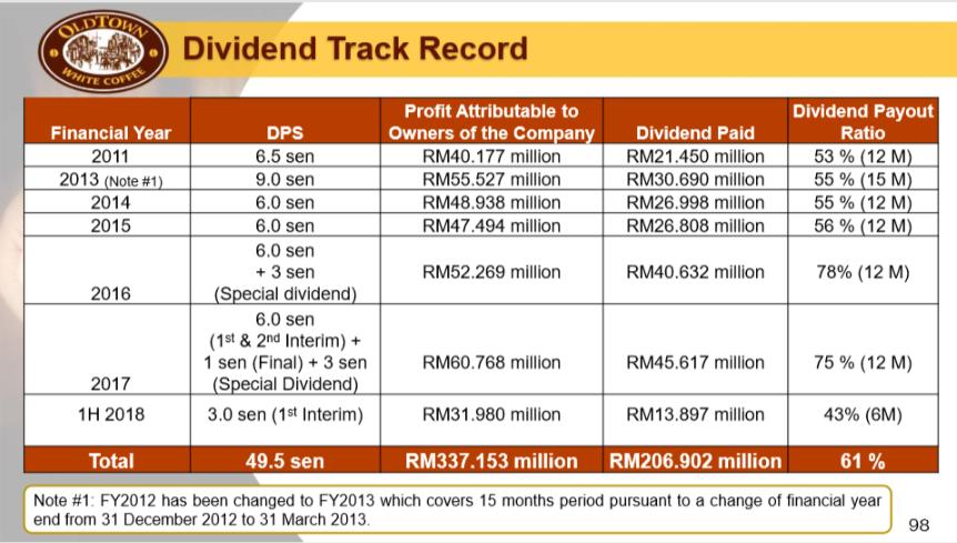 马来西亚最新的长江白咖啡,马来西亚有名的白咖啡