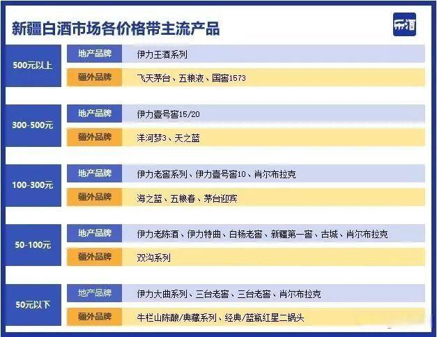 伊力特为什么叫塞外茅台,伊力特和茅台哪个好