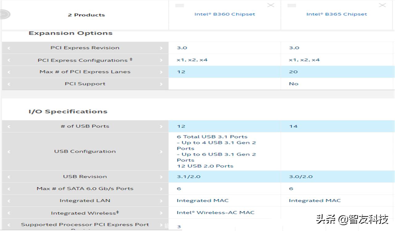 最新主板怎么安装windows7,最新主板可以装win7吗