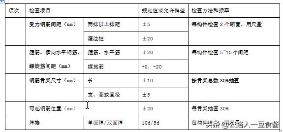 人工挖孔桩基础全套施工价格,人工挖孔桩墩基础工程