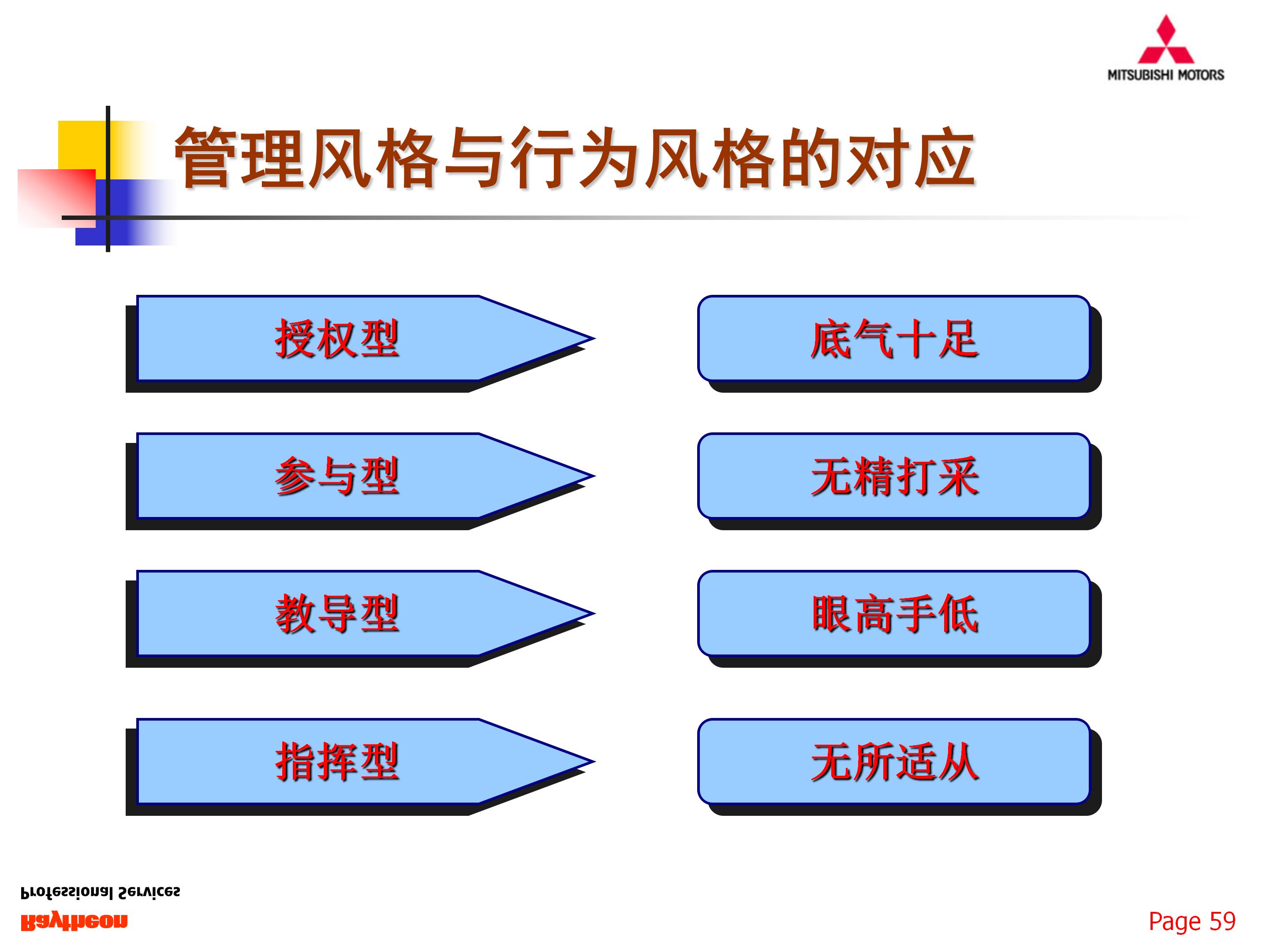 如何组建一支优秀的团队，77页销售团队建设与管理，果断收藏