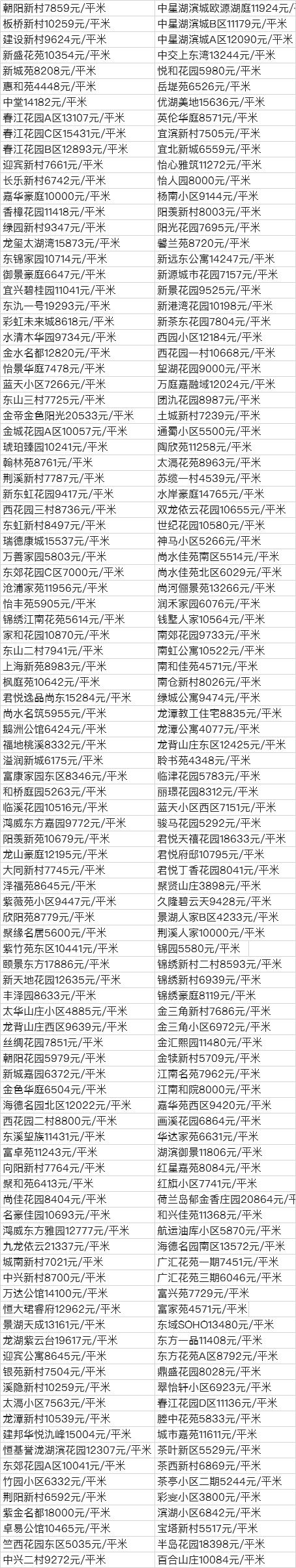 无锡奥林匹克花园二手房房价,无锡长江国际二手房最新房价