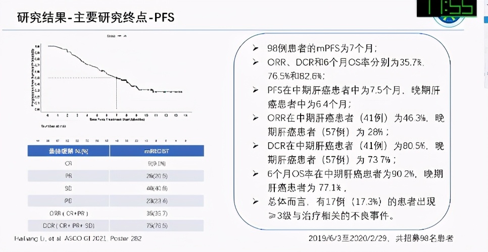 治疗肝癌中医与西医,李医生讲癌症视频