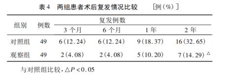 肝癌用靶向药可治愈肝癌吗,肝癌的防治干预计划