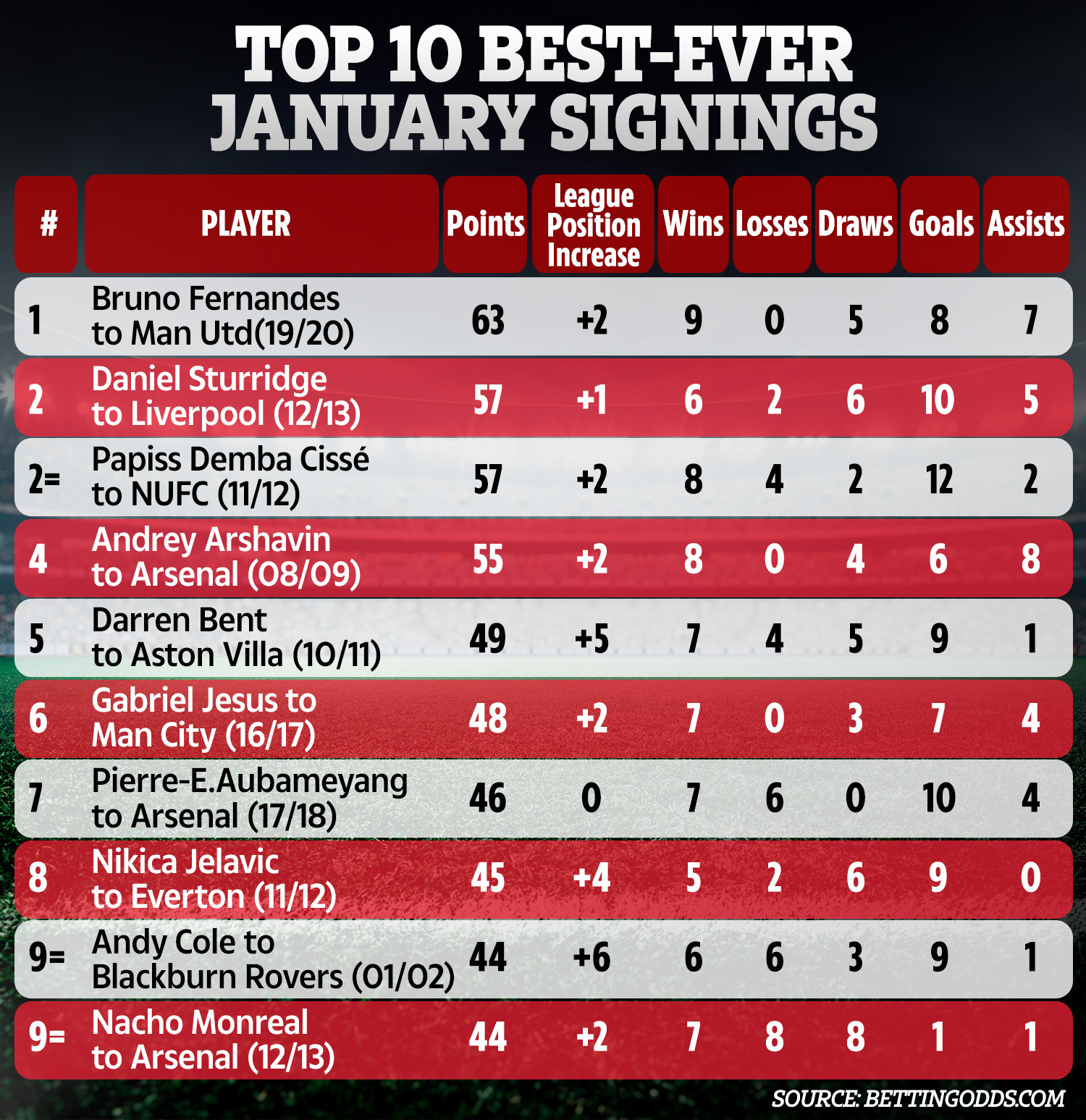 b费评价曼联胜利,b费炮轰曼联后球星的反应