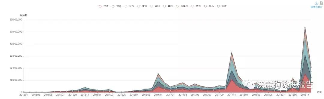 欧舒丹知名度高吗,欧舒丹质量