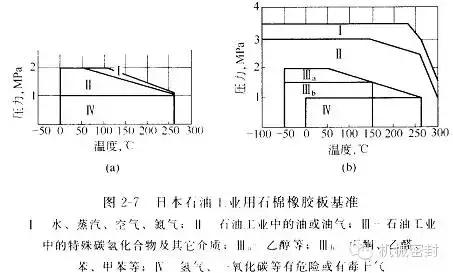 汽车垫片的种类和作用,瓶子铝箔垫片种类