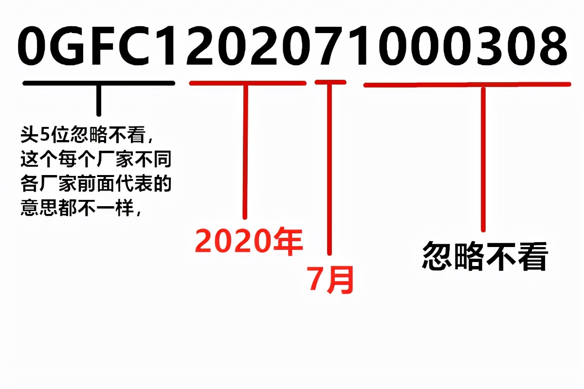 电脑电源条码怎么看正常日期,1分钟看懂电码