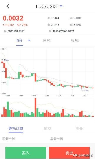 bittok币拓加速全球化,bittok币是正规的吗