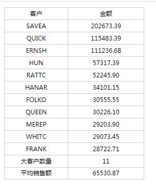 报表处理系统测试用例,报表分析工具推荐有哪些