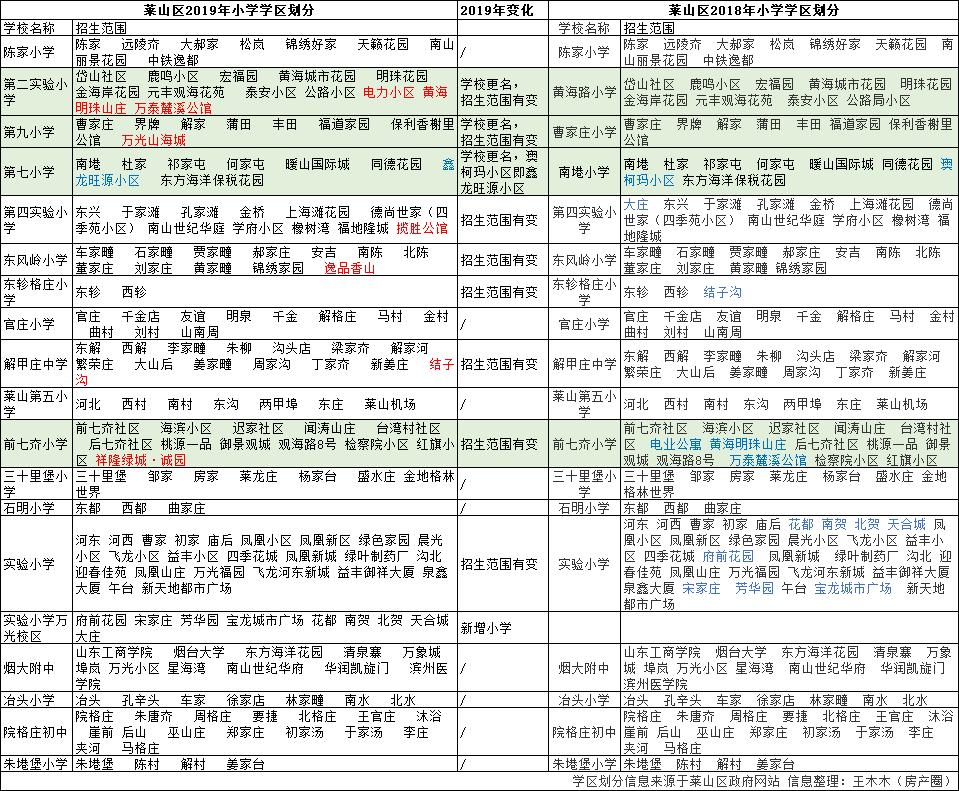 同样是新校区投用，莱山区这俩小学舆情大有不同，为何？