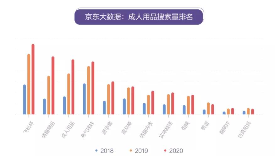 看2020-2021年中国*人用成品**市场的升级不转型