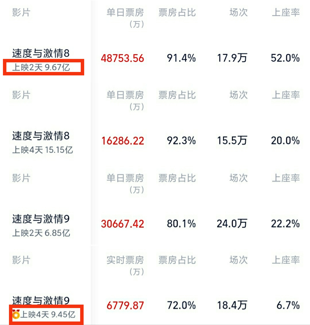 票房惨淡口碑却很好,票房扑街口碑分析