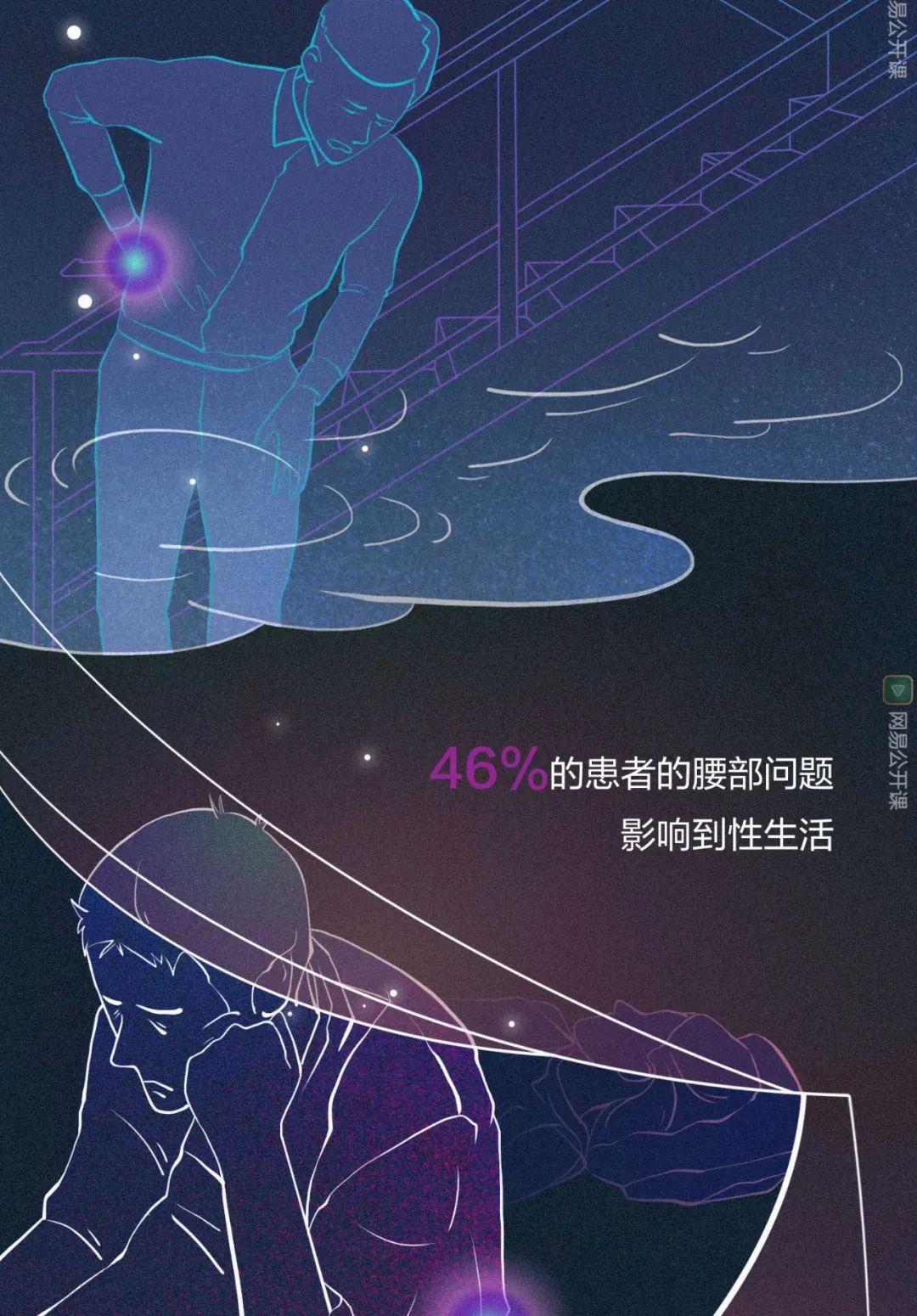 20岁腰突了是不是废了,我才25岁肩膀就开始疼了