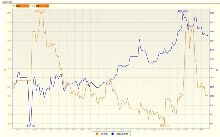 你并不熟知的波动率