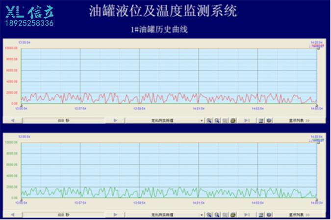 储油罐液位无线检测,油罐液位自动控制系统
