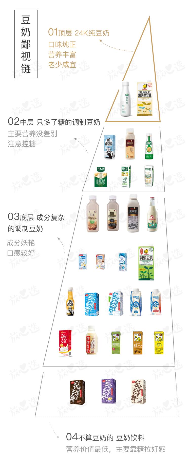 豆本豆哪款豆奶好,健康又营养的豆奶推荐