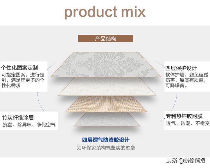 墙纸有霉味有危害吗,墙纸很难闻有没有毒