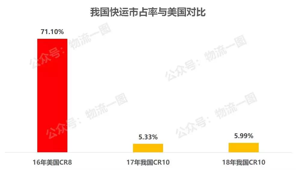 德邦物流速度快还是百世快运快,德邦快递对比安能物流