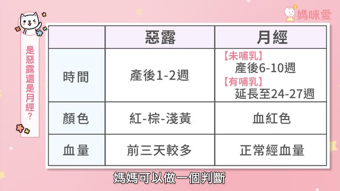 产后42天别轻视，产后复原指标，视察恶露就知道！