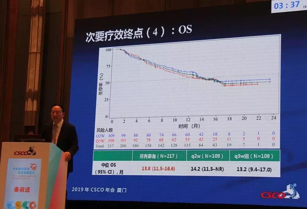 肝癌研发新成果,秦叔逵前瞻性研究
