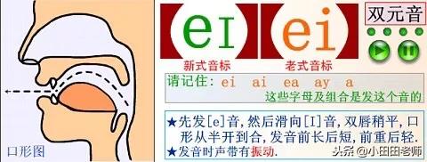 48个英语国际音标发音表高清图片,英语48个国际音标正确读法与讲解