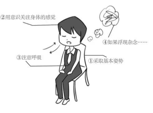 留学时候的你,留学的每一天