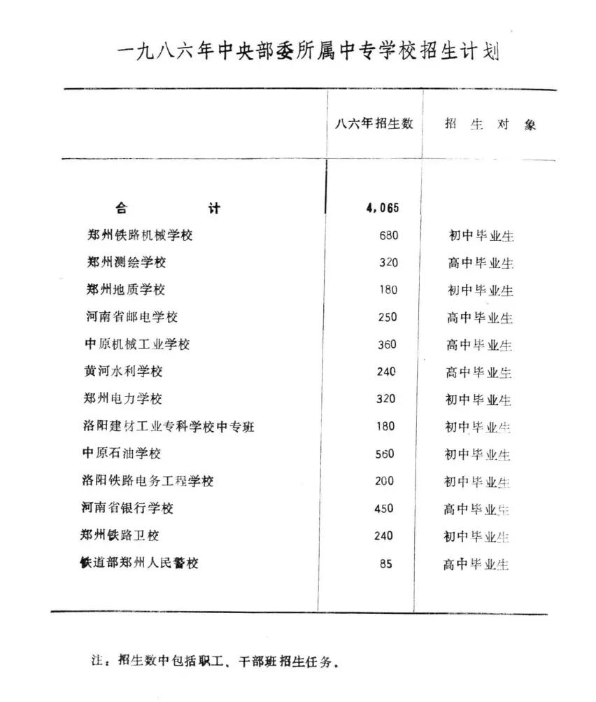 河南公安中专有哪些学校,河南省公安厅十二处