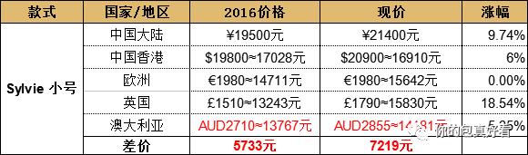 lvguccichanel爱马仕哪个好,gucci不值得买的十大必买经典款包