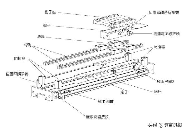 直线电机线圈结构,直线电机原理应用与发展趋势