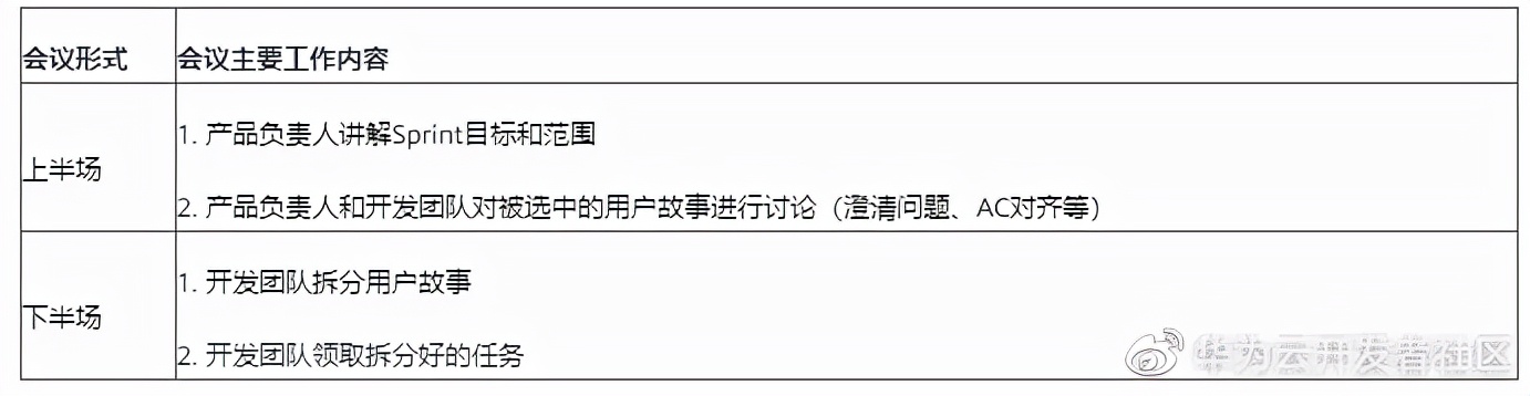 计划会议要开始了，产品负责人却没来…