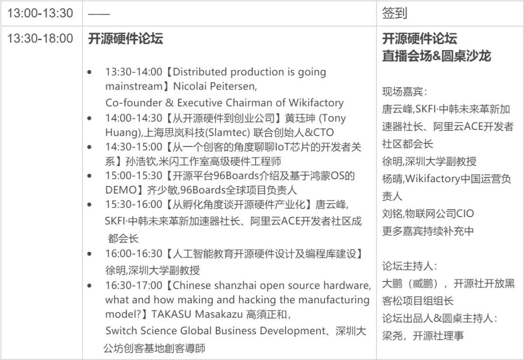 COSCon20开源硬件论坛深圳开源聚会